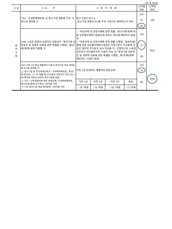 이미지: 2024 중소기업기준검토표2