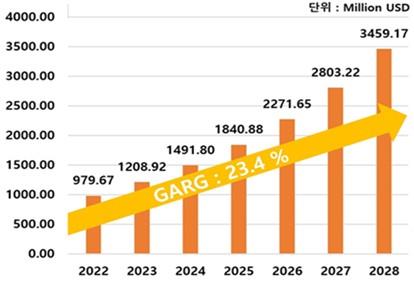 이미지: cmt 시장 규모 및 전망