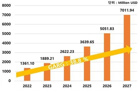 이미지: DMD 치료제 시장 규모 및 전망