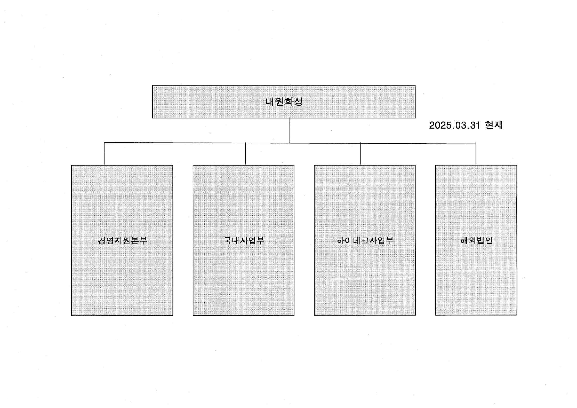 이미지: 제52기 조직도(1분기보고서)20250331