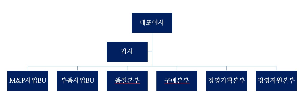 이미지: 조직도_25.3.31 기준