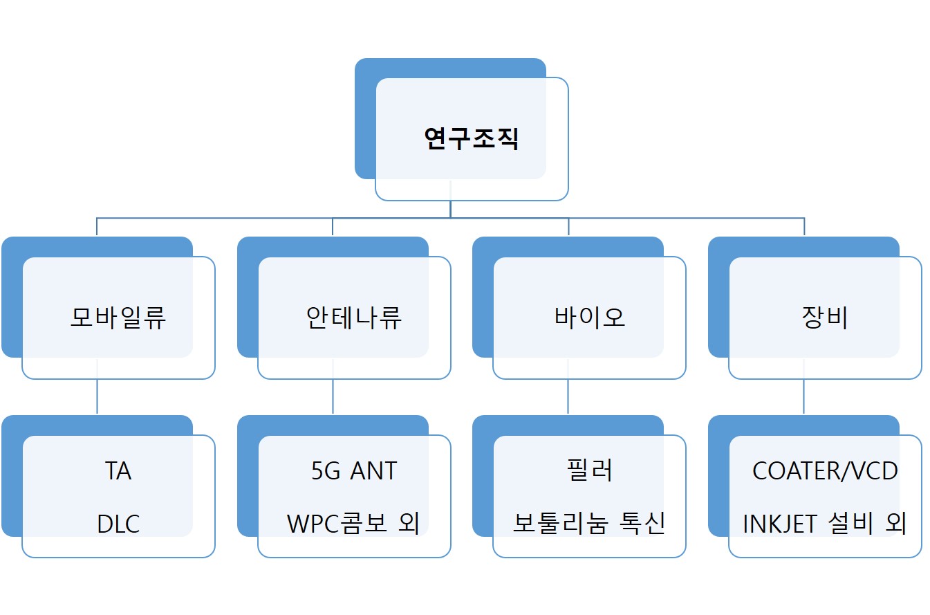 이미지: 연구조직