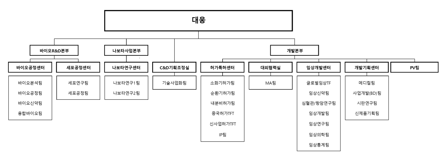 이미지: 대웅 연구개발 담당조직