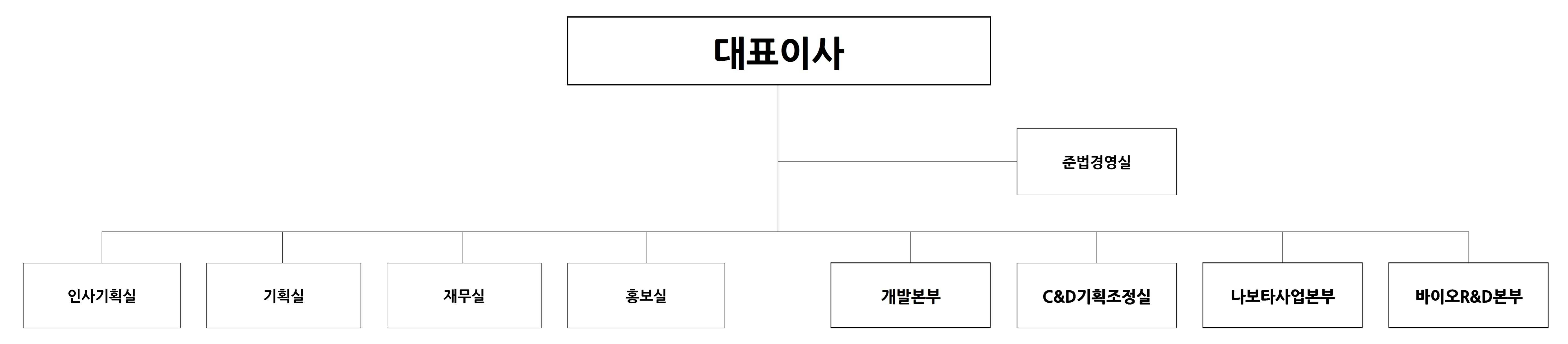 이미지: 대웅 조직도