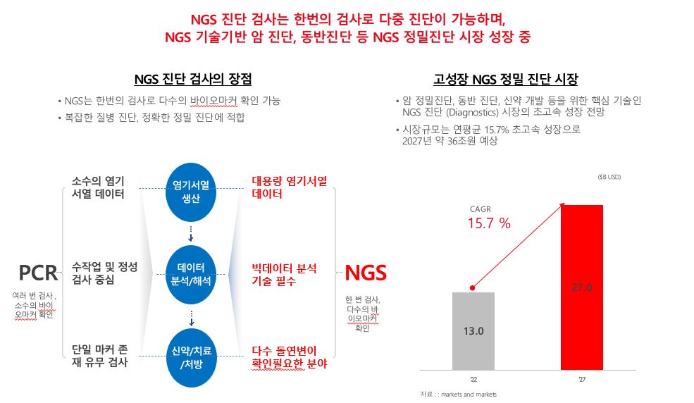 이미지: 엔젠바이오 목표시장_1