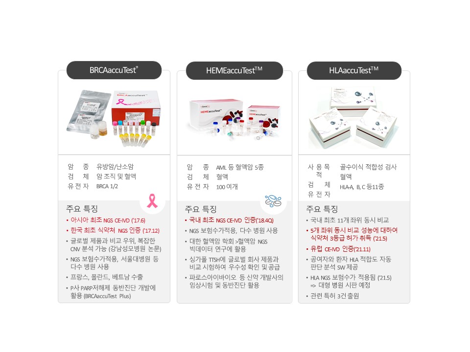 이미지: 정밀진단 패널 제품군