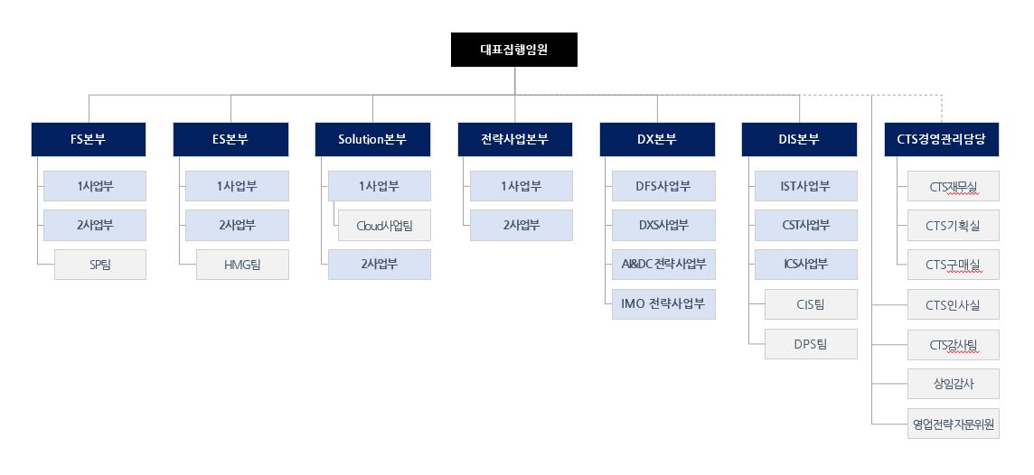 이미지: 조직도