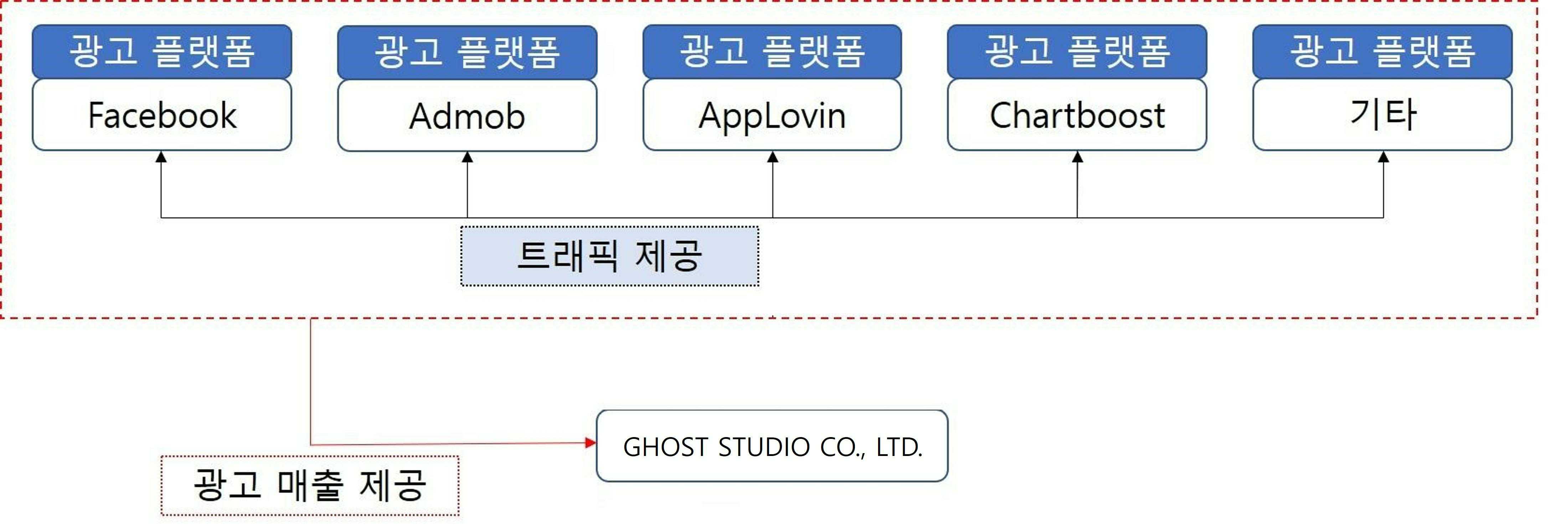 이미지: 광고 매출 흐름