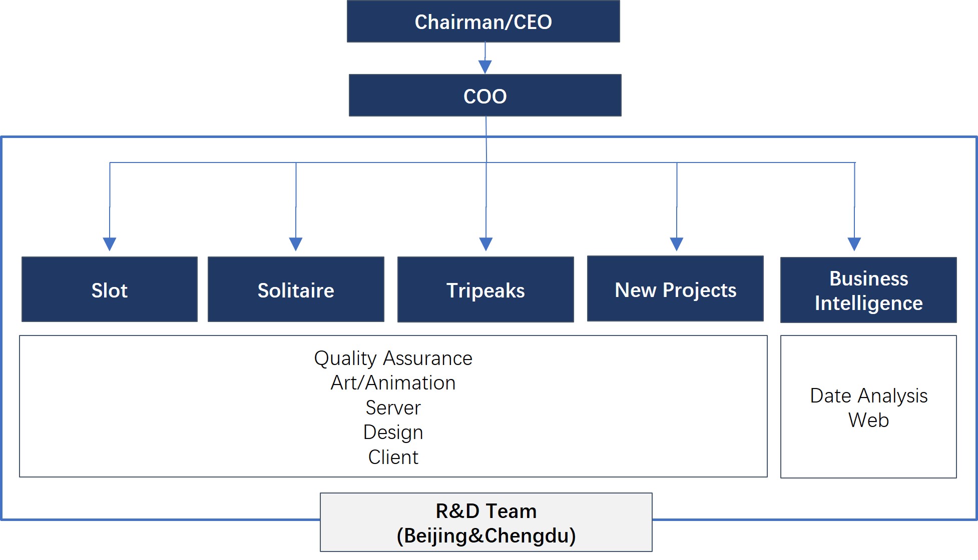 연구개발 조직도.jpg