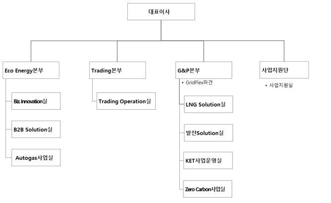 이미지: 판매조직도