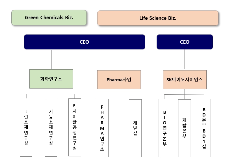 이미지: 2024년 연구개발 조직도