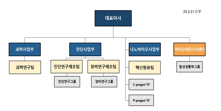 이미지: 연구개발 조직도