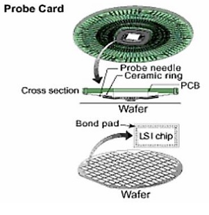 이미지: [probe card(프로브 카드)]