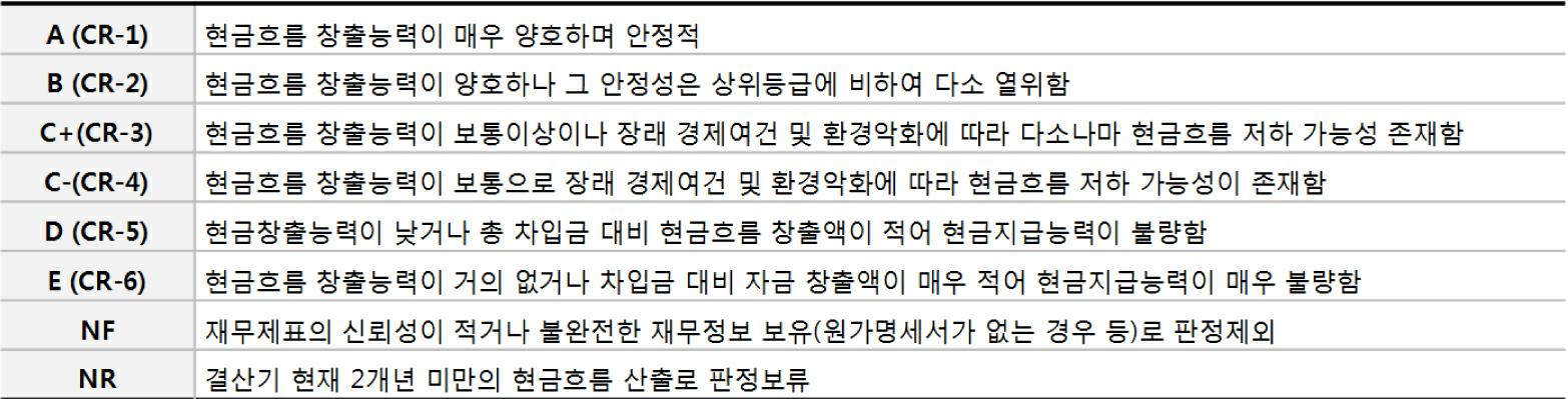 이미지: 현금흐름등급 정의