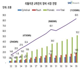 이미지: [리듐이온 2차전지 장비 시장 전망]