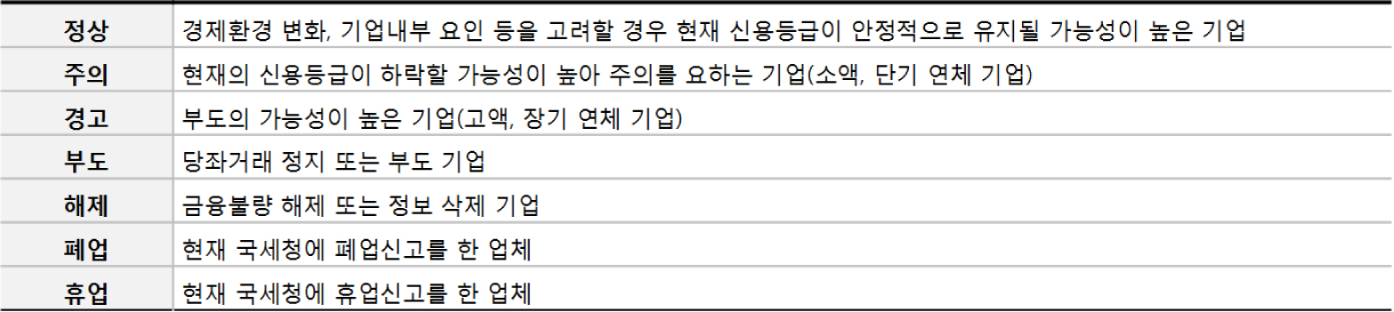이미지: watch 등급 정의