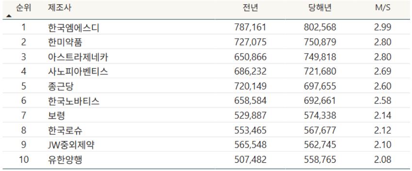 이미지: 24년 누적 시장점유율 (출처-IQVIA SALES AUDIT)
