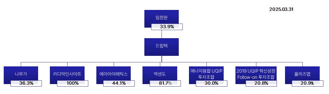 이미지: 2025년_계열회사계통도_(25.03.31)
