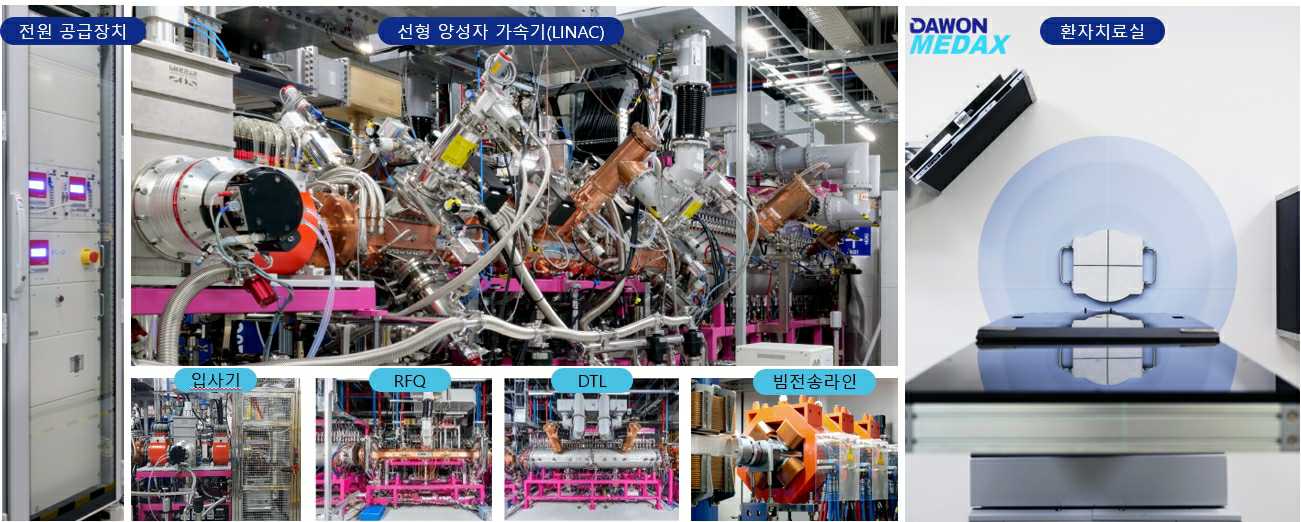 이미지: [다원메닥스 BNCT 시스템]