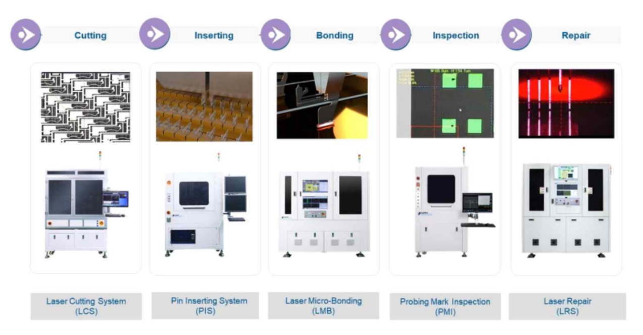 이미지: 프로브카드 제조장비 라인업