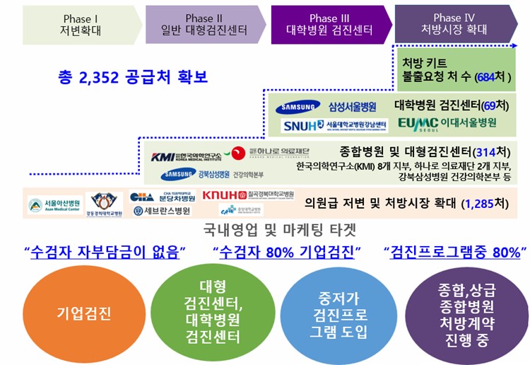 이미지: [국내영업 및 마케팅 타겟]