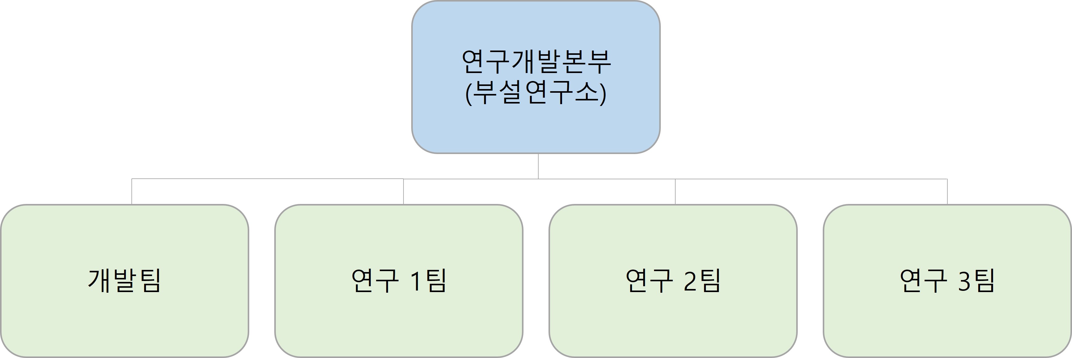 이미지: [연구개발본부 조직도]
