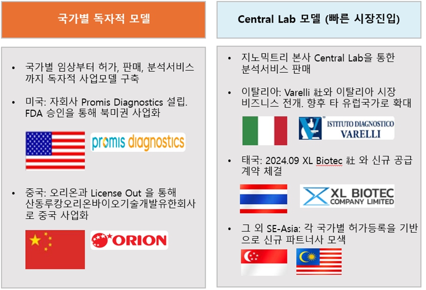 이미지: [Overseas Business Development Strategy]