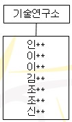 이미지: 연구소 조직도