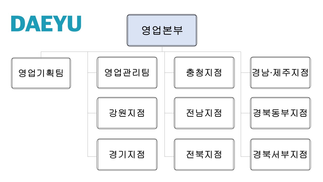 이미지: 판매 조직