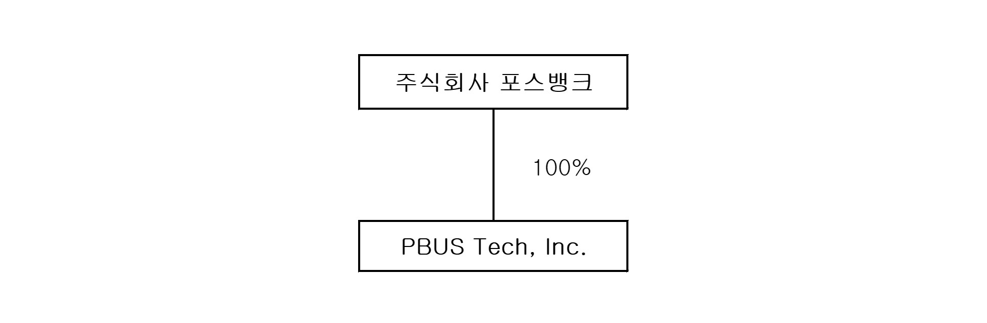 이미지: [계열회사 계통도]