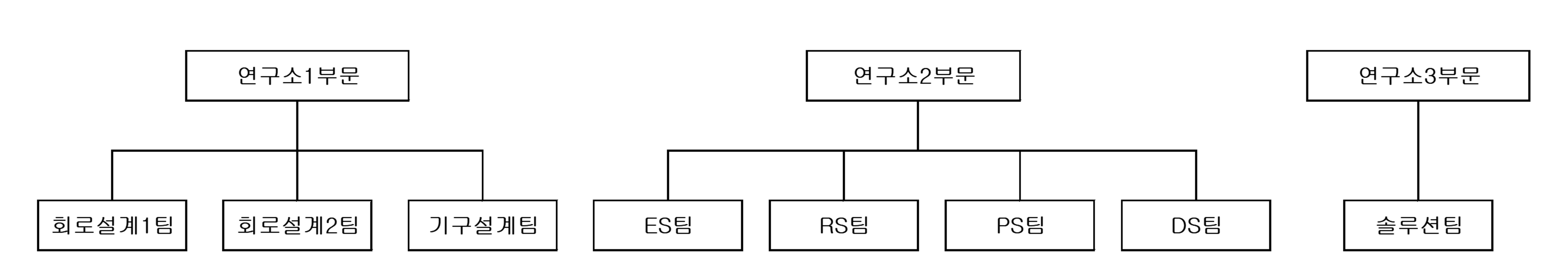 이미지: [연구개발 조직도]