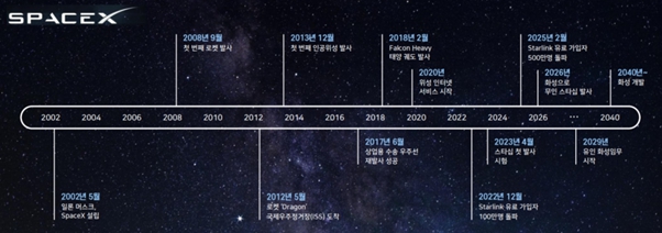 이미지: 스페이스x 타임라인