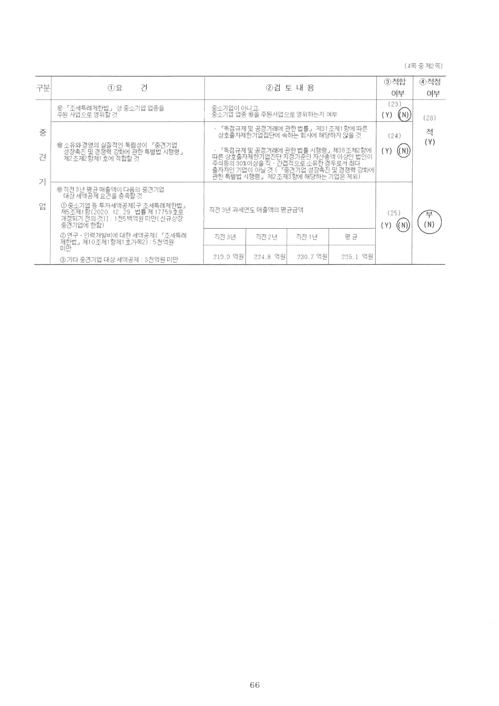 이미지: 중소기업기준검토표(2)