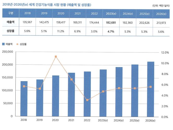 이미지: 2024 건강기능식품 시장현황 및 소비자 실태조사