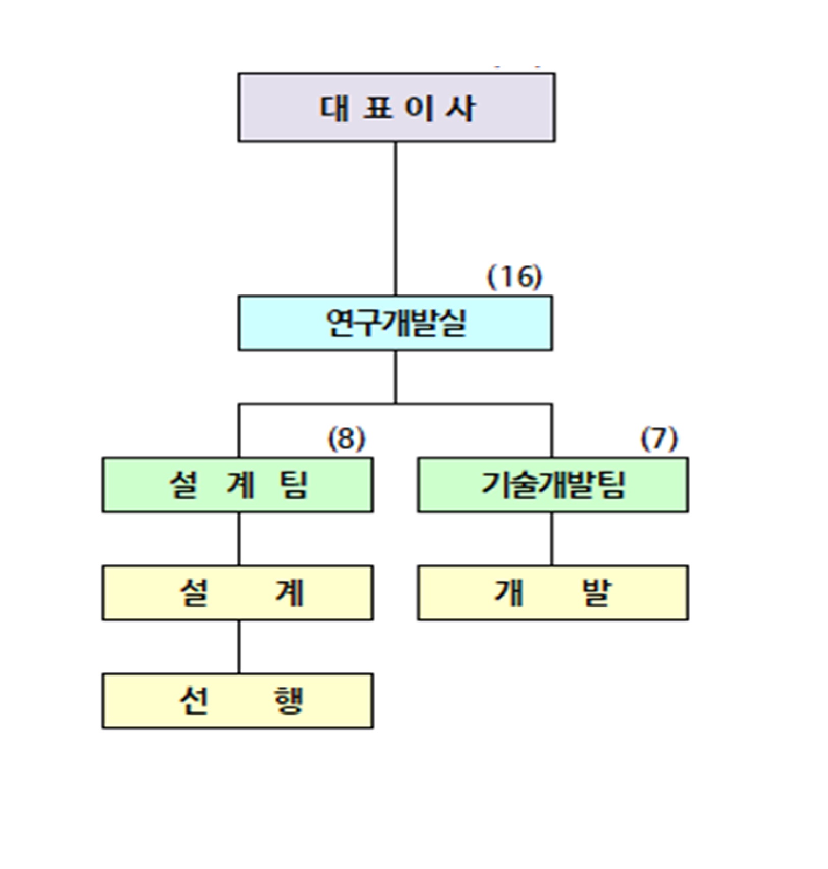 [서연] 분기보고서(일반법인)