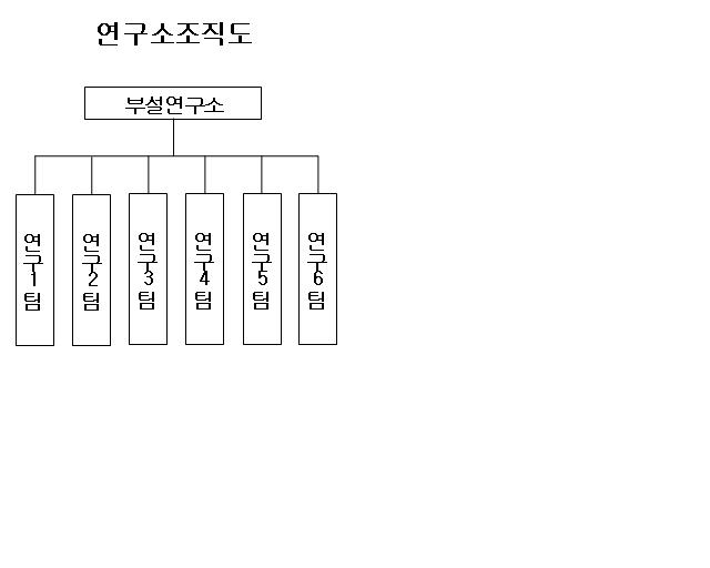 이미지: 연구소조직도