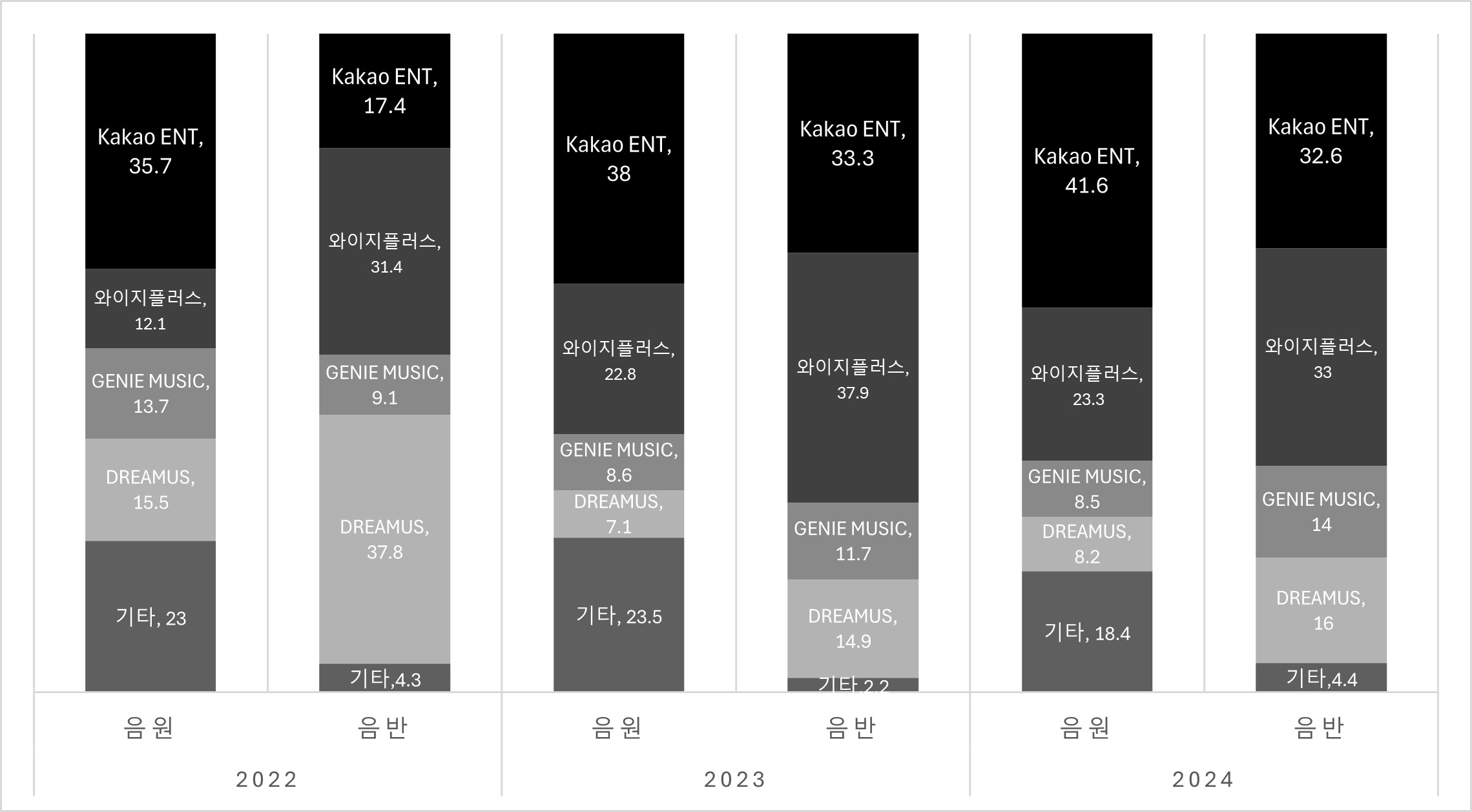 YG PLUS] 분기보고서(일반법인)