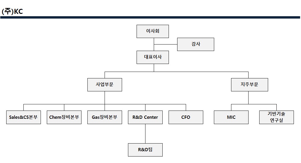 이미지: 조직도