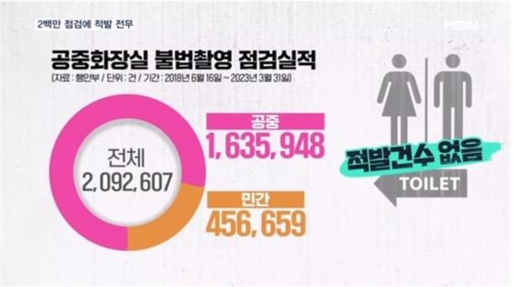 이미지: 기존 불법촬영 점검 방식의 한계와 그 증거