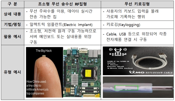 이미지: 무선백도어 예시