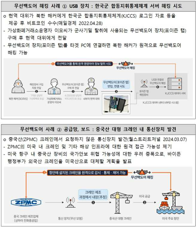 이미지: 무선백도어 해킹 사례