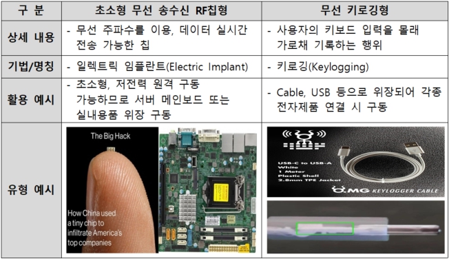 이미지: 무선백도어 예시