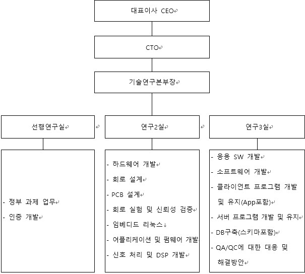 이미지: 연구 조직도