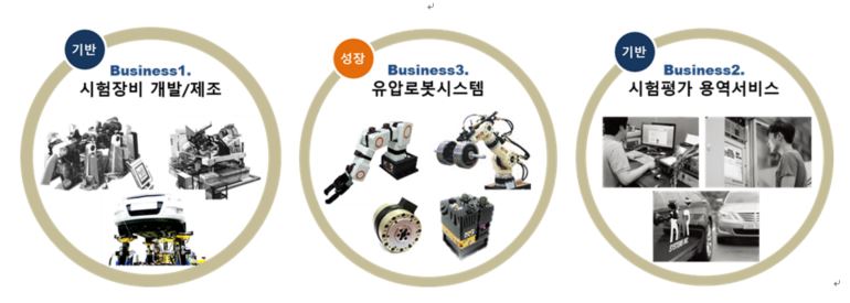 이미지: 사업 포트폴리오_케이엔알시스템