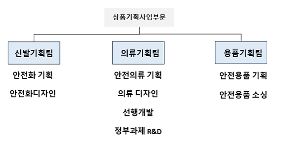이미지: 연구개발조직
