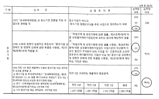 이미지: 중소기업 등 기준검토표2