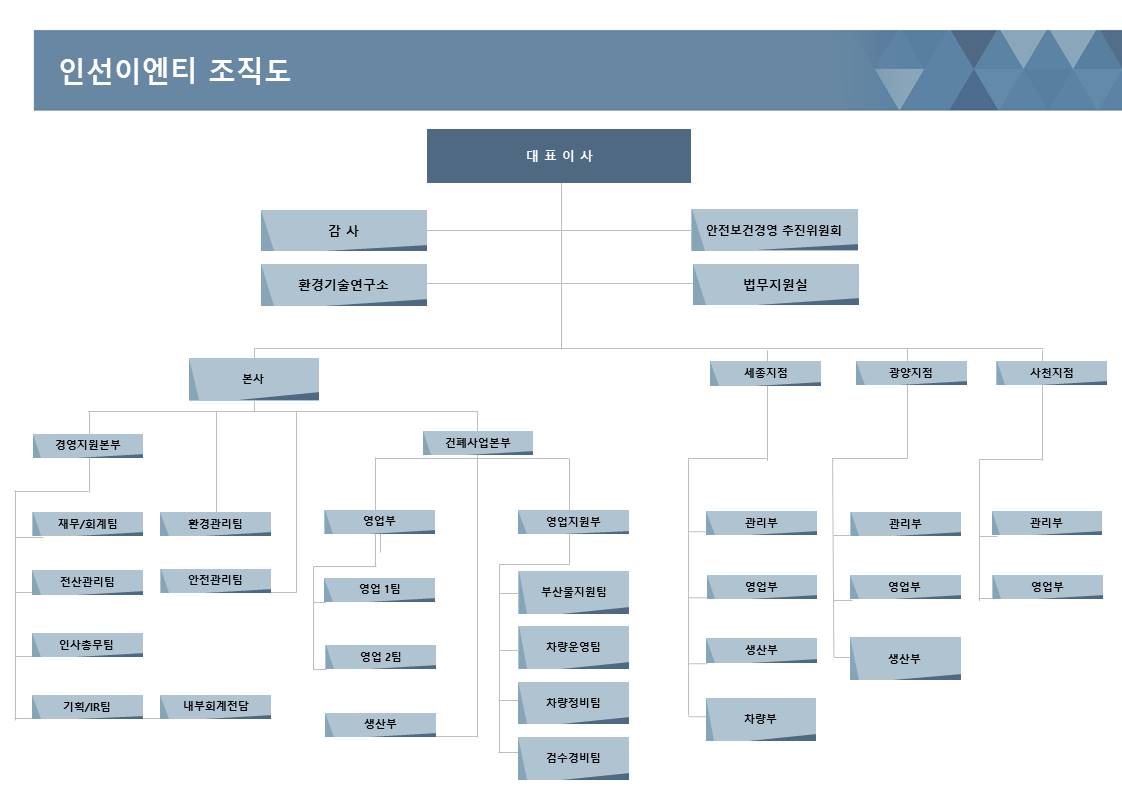 이미지: 인선이엔티(주) 조직도