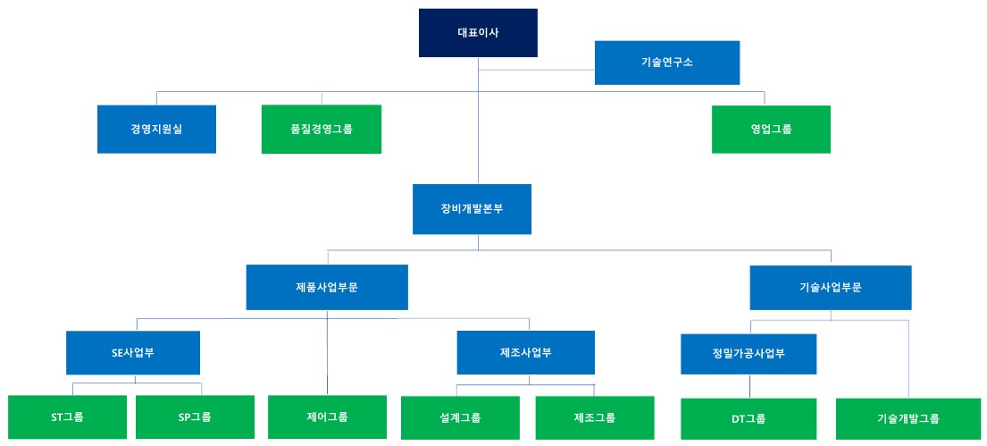 이미지: 다원넥스뷰 조직도