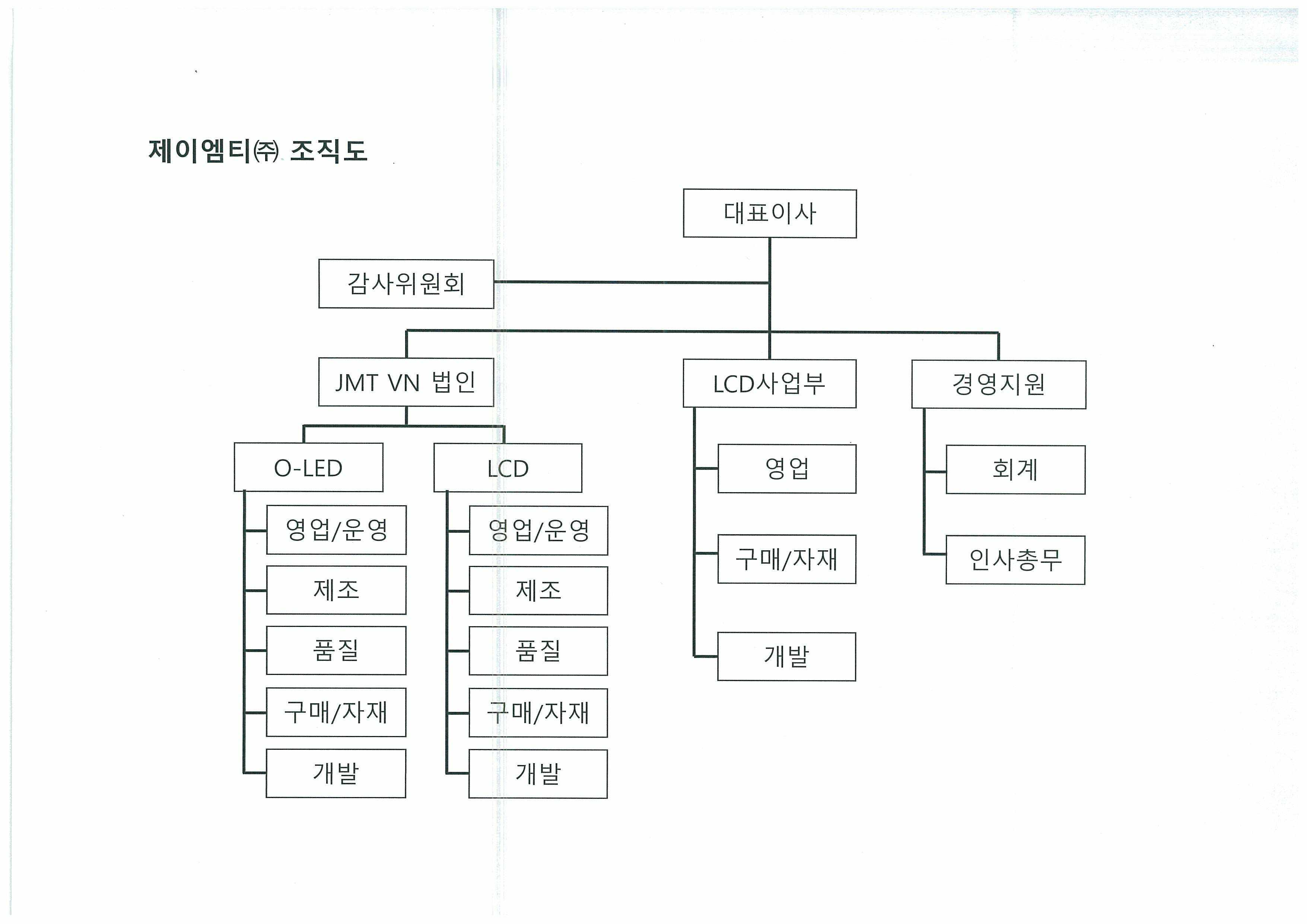 이미지: jmt조직도