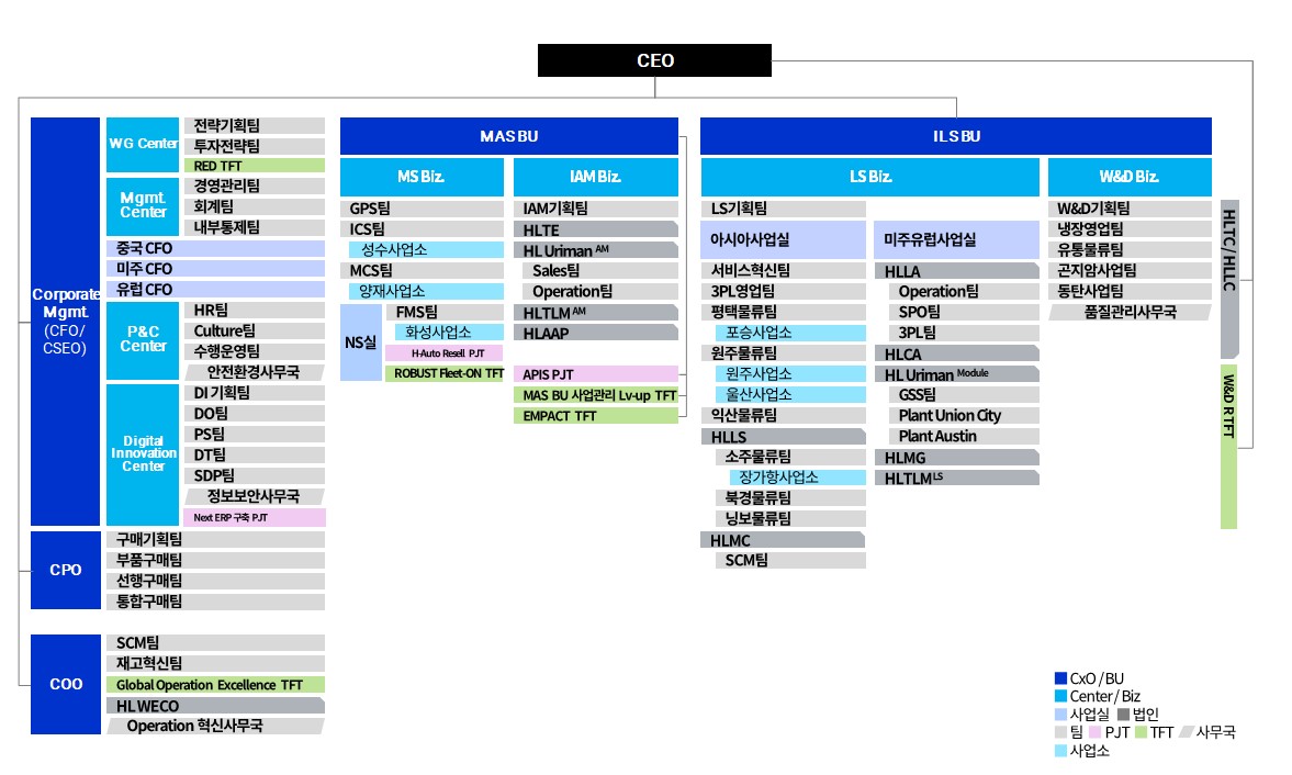 이미지: 조직도